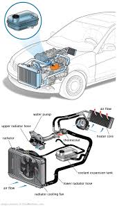 See B0881 repair manual